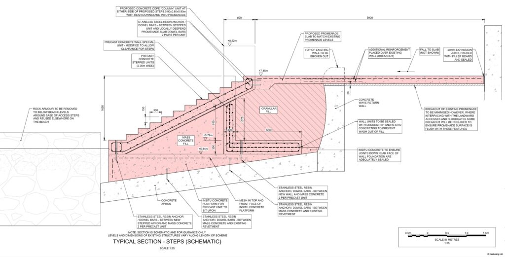 Typical cross section of how beach access steps will be formed