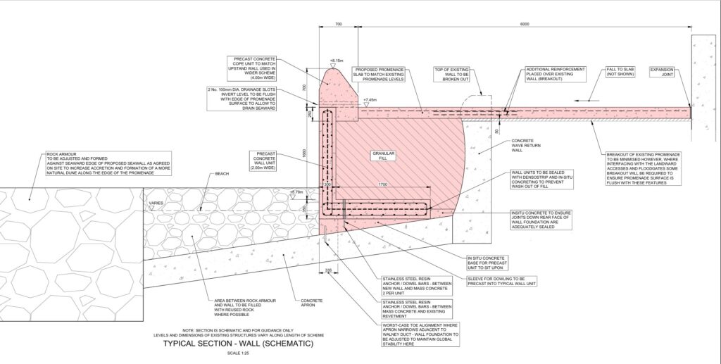 Typical cross section of how the footpath at Rossall and North Promenade will be widened.